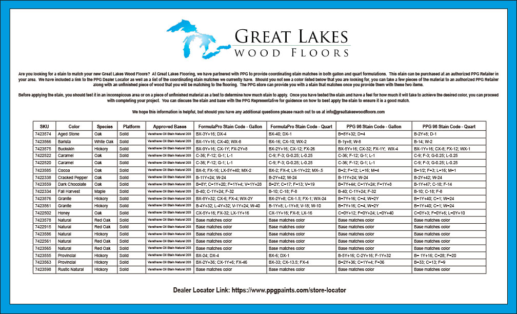 Great Lakes Stain Codes